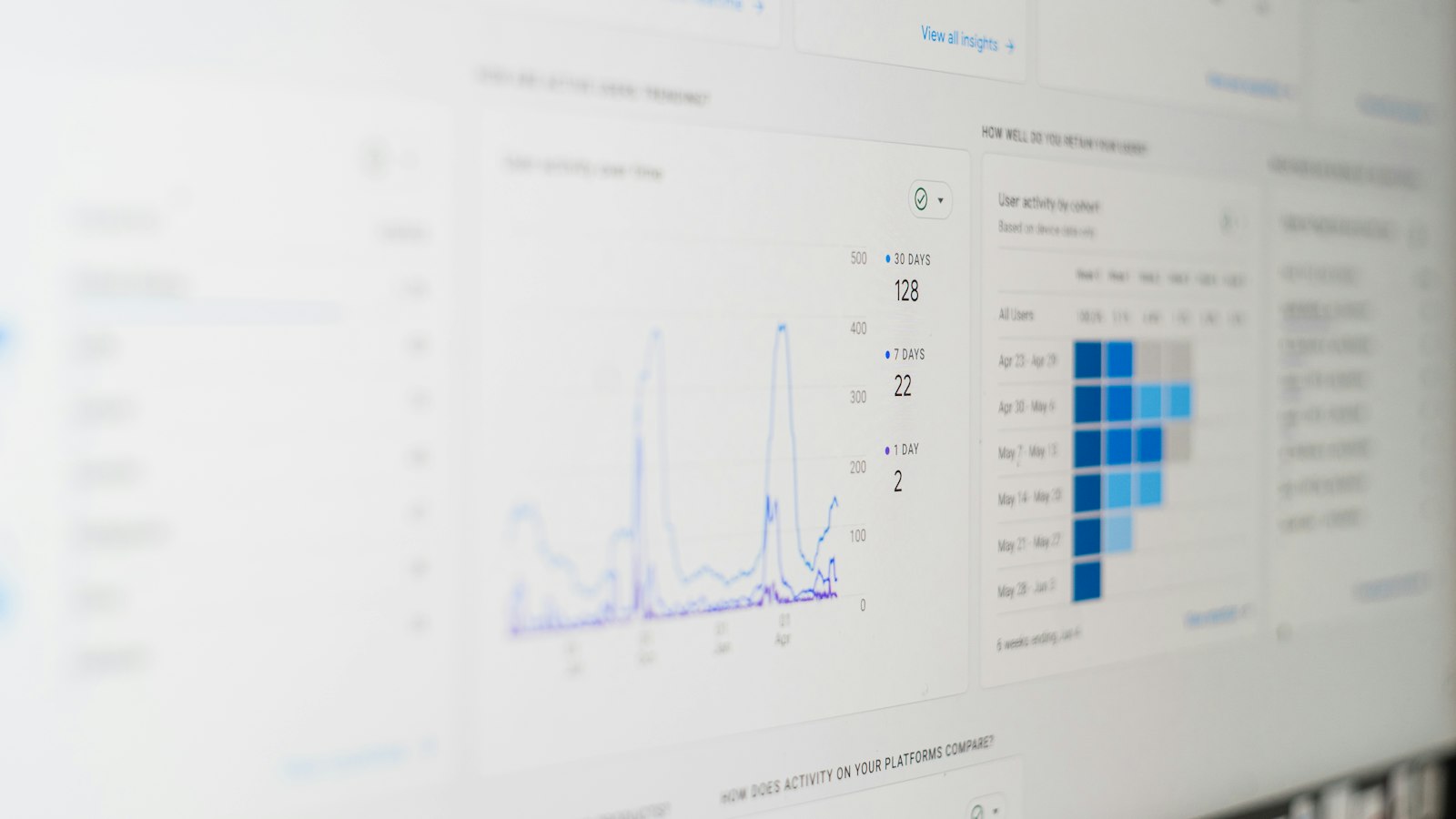 CRM dashboard on a computer screen showing GoHighLevel automations and pipeline data